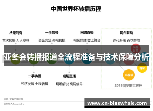 亚冬会转播报道全流程准备与技术保障分析