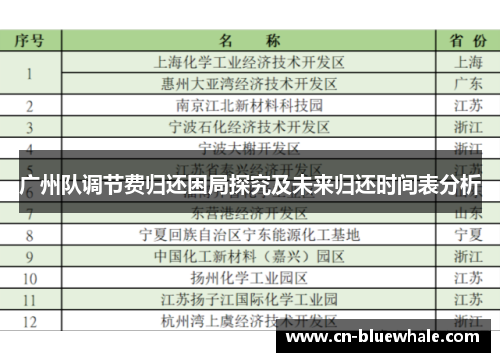 广州队调节费归还困局探究及未来归还时间表分析