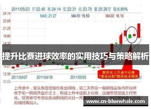 提升比赛进球效率的实用技巧与策略解析