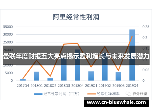 曼联年度财报五大亮点揭示盈利增长与未来发展潜力