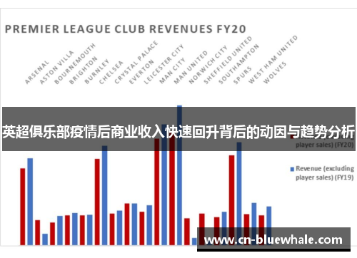 英超俱乐部疫情后商业收入快速回升背后的动因与趋势分析
