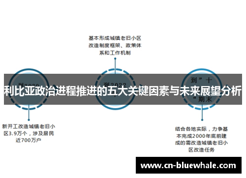 利比亚政治进程推进的五大关键因素与未来展望分析