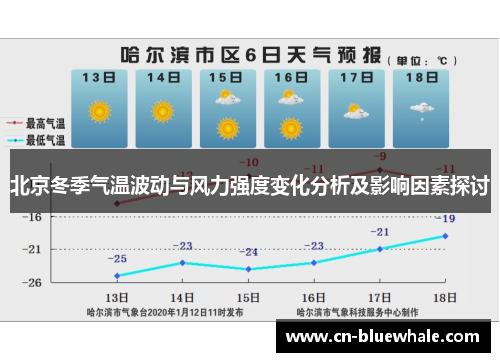 北京冬季气温波动与风力强度变化分析及影响因素探讨