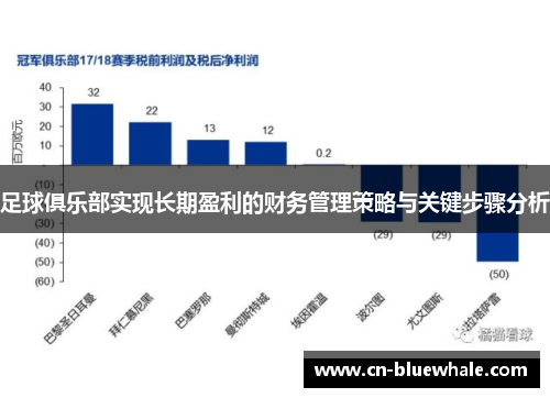 足球俱乐部实现长期盈利的财务管理策略与关键步骤分析